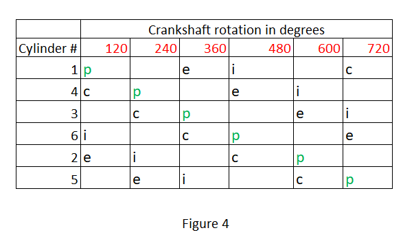 Engine Firing Order Chart