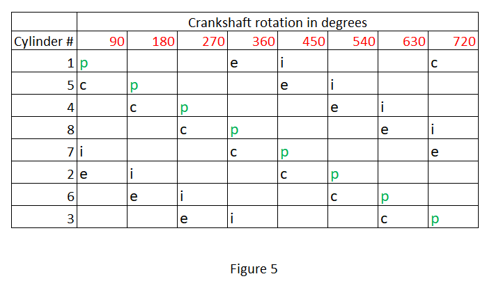 Engine Firing Order Chart