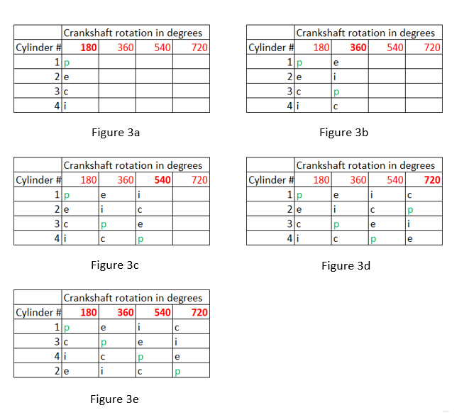 Engine Firing Order Chart